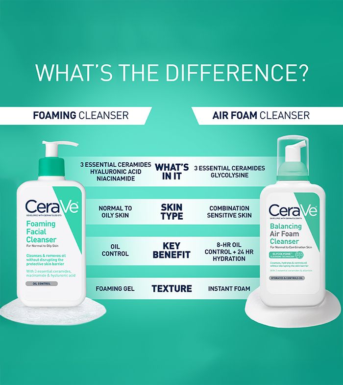 Foaming Facial Cleanser for Normal to Oily Skin| CeraVe